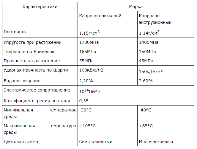 Сравнительные характеристики по маркам