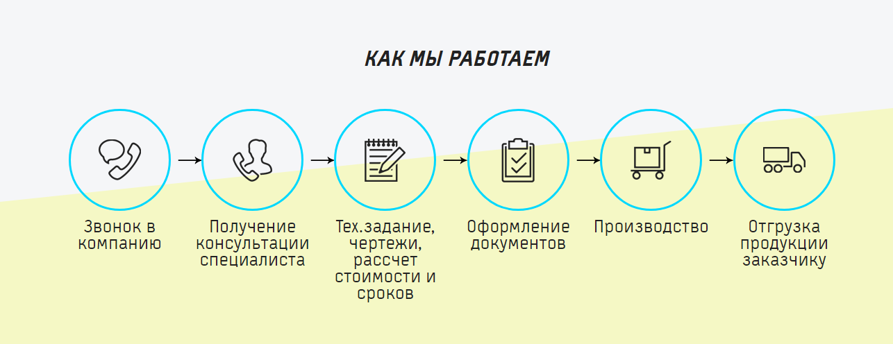 Как мы работаем